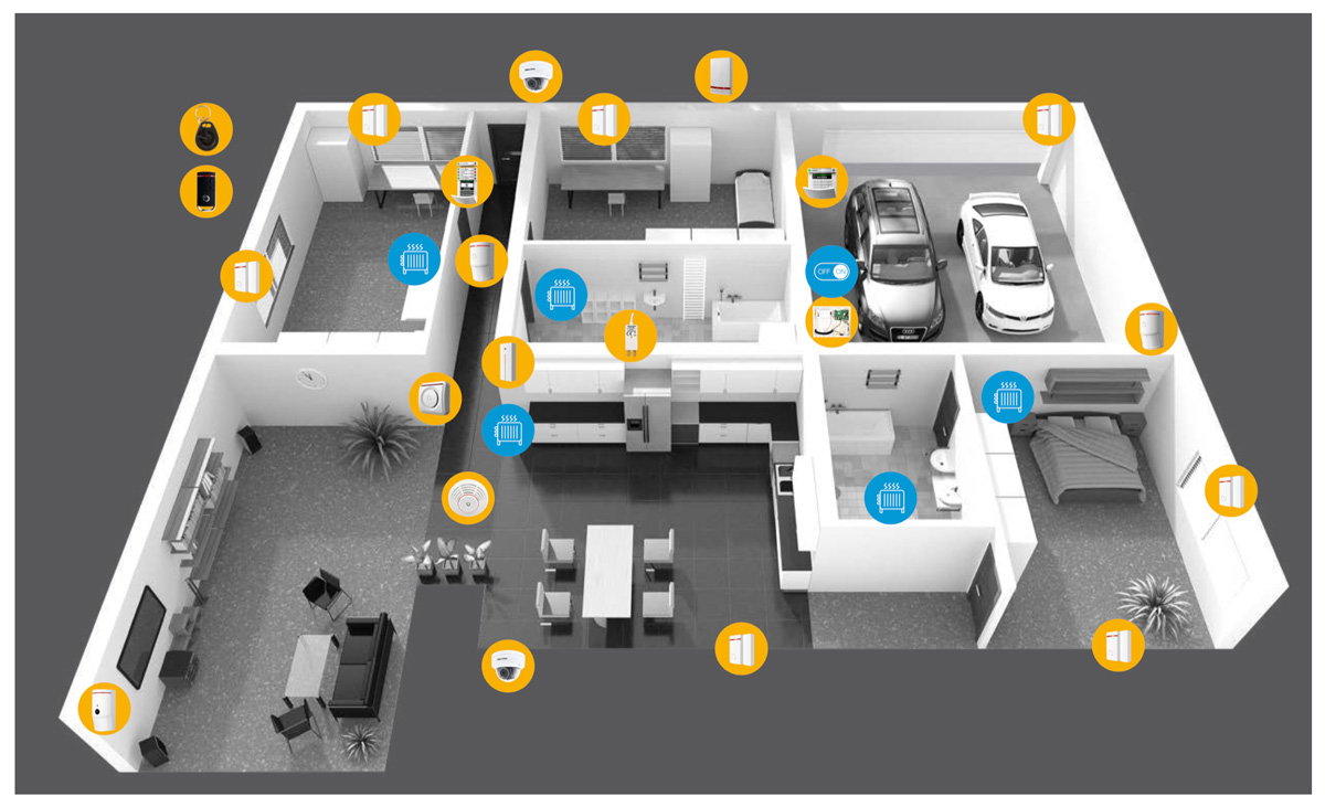 Alarmanlagen Installationsbeispiel für ein Einfamilienhaus